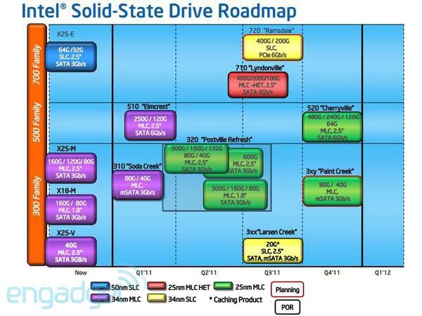 Всё многообразие решений на базе флеш-памяти от Intel